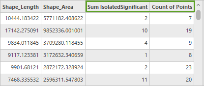 New fields in the attribute table