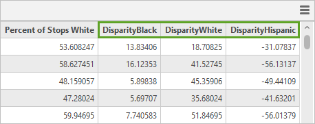 New fields in the attribute table