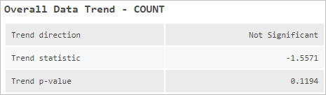 Trend direction listed as Not Significant