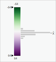 Symbology histogram ranging between 64 and negative 64