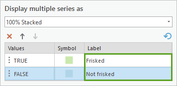 Labels renamed as Frisked and Not frisked