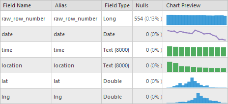 Statistics panel