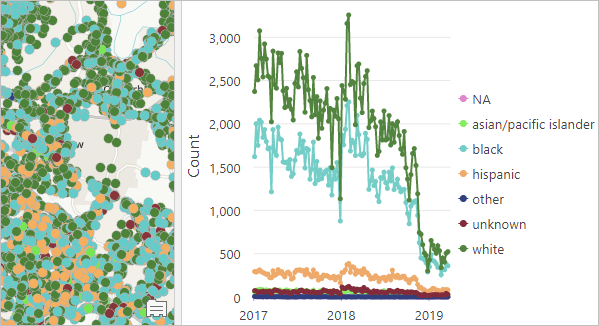 Map and line chart with matching colors