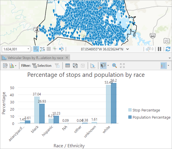 Bar chart and map