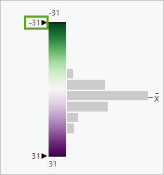 Handle moved to -31 on the symbology histogram