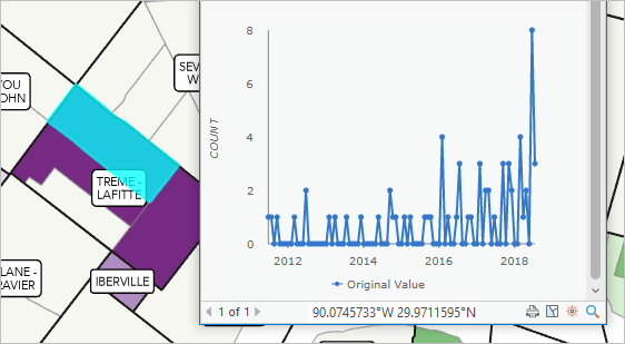 Chart in pop-up