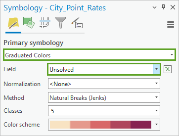 Graduated Colors symbology