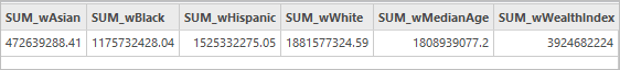 Table with weighted sums