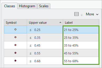 Values and labels changed