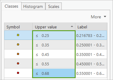 Upper values updated in the Symbology pane