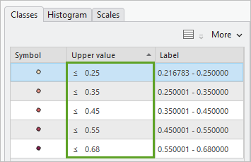 Upper values updated in the Symbology pane