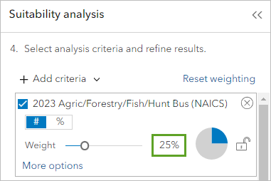 Change the weight of the Agric/Forestry/Fish/Hunt Bus variable to 25 percent.