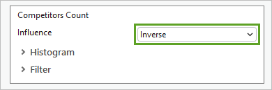 Competitors Count parameter set to Inverse influence.