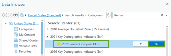 2021 Renter Occupied HUs category in the