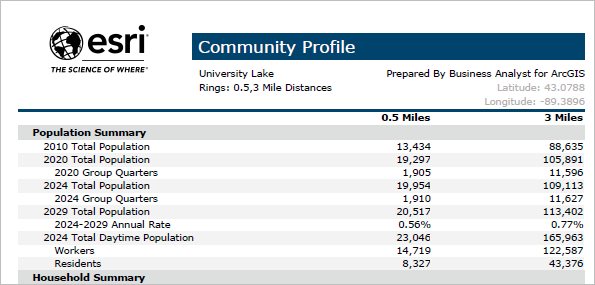 Housing profile summary report for University Lake