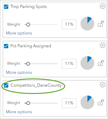 The parking and competitor criteria are added to the Suitability analysis pane.