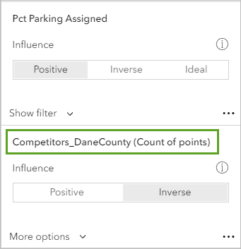 The parking and competitor criteria are added to the Suitability analysis pane.