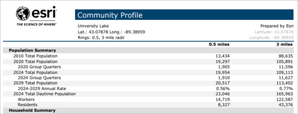 Community Profile report PDF for the University Lake site