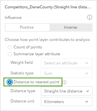 Distance to nearest point selected for the Competitors_DaneCounty attribute