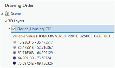 Florida_Housing_STC in the Contents pane