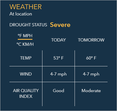 Weather information in the side panel