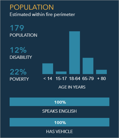 Population information in the side panel