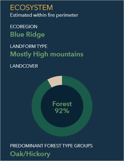 Ecosystem information in the side panel