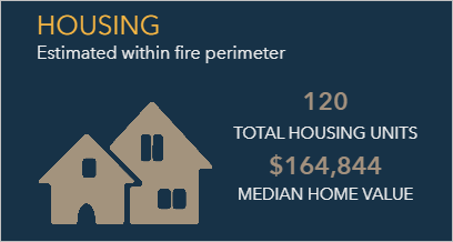 Housing information in the side panel