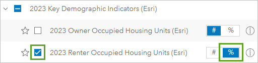 Renter Occupied Housing Units variable