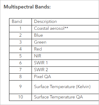 Multispectral bands table
