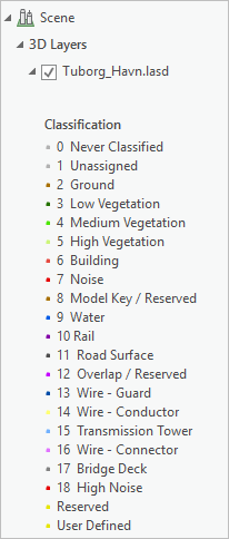 List of classes