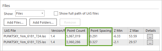 Point Count and Point Spacing values