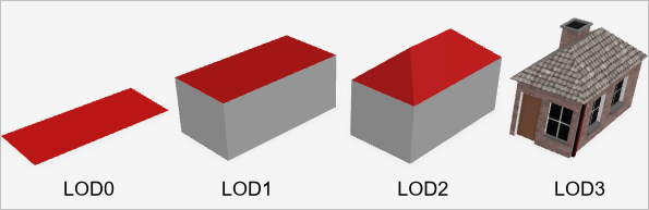 Level of detail comparison