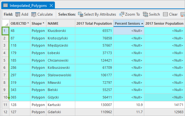 Rows where Percent Seniors is Null selected in the attribute table