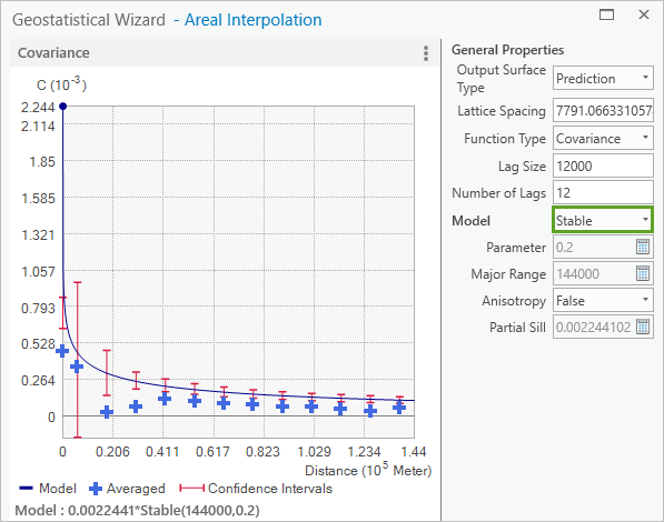 Covariance graph with Model set to Stable