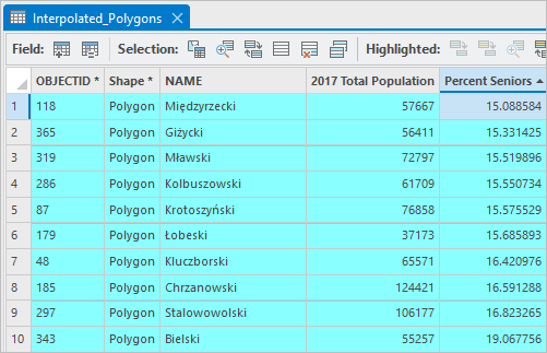 The attribute table showing new Percent Seniors values in the ten selected rows