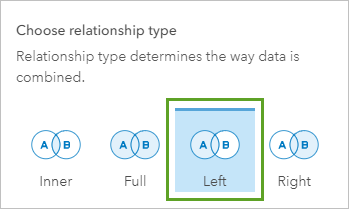 Left relationship type