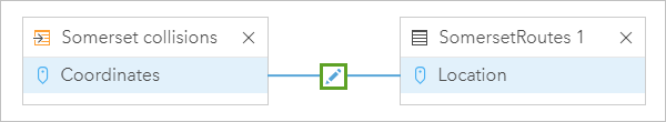 Relationship between collisions and routes