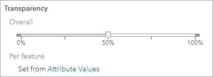 Transparency slider set to 50 percent