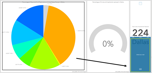 Click and drag the pie chart to dock below the indicator element