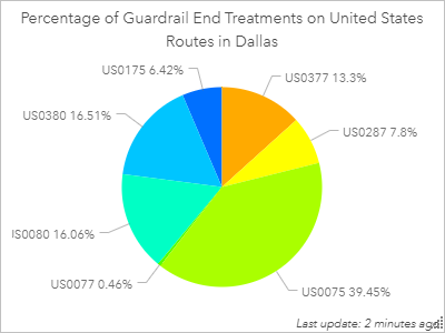 Preview of the configured pie chart