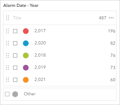 Fires by year