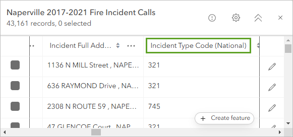 Incident Type Code (National) column