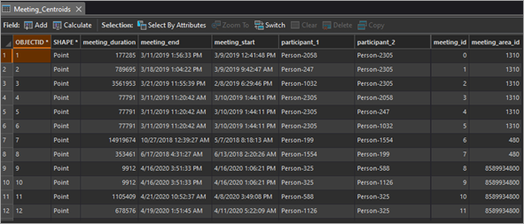 Link charts in ArcGIS AllSource, Part 1: Create your first link chart