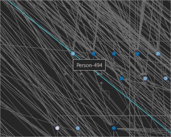 Highlighted nodes connected to Person-494