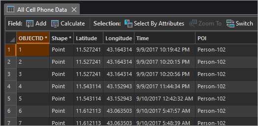 Attribute table for the All Cell Phone Data layer