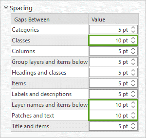 Spacing properties