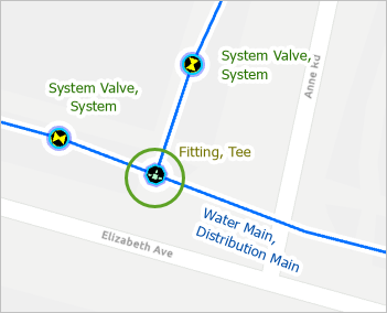 Intersection of three water mains with a junction