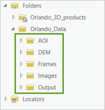 Content of the Orlando_Data folder