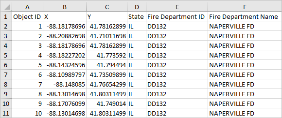 Default spreadsheet